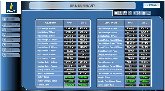 Power Monitoring